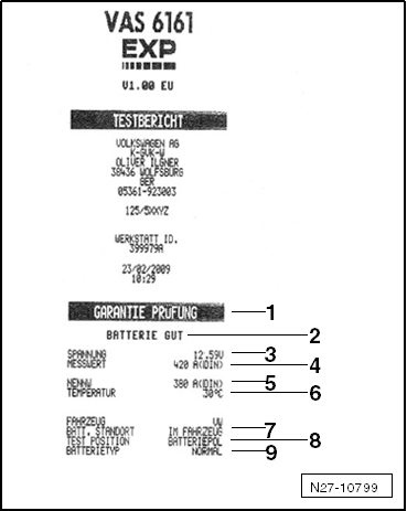 Explanation of Test Results