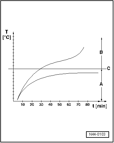 Increasing Temperature Due To Low Tire Pressure