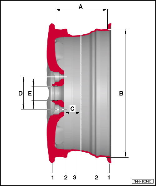 Overview - Rim