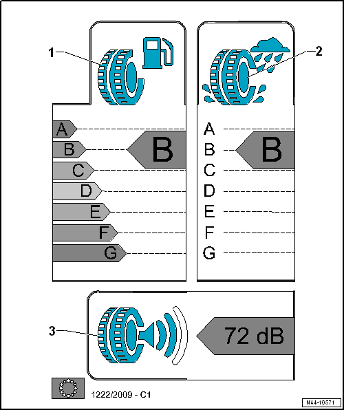 EU Tire Label, Short Overview