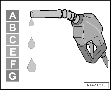 EU Tire Label, Categories