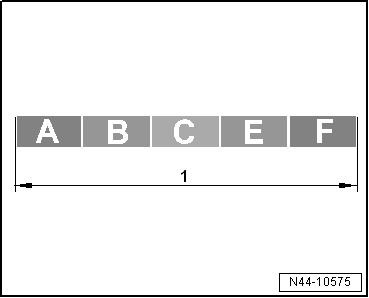 EU Tire Label, Categories