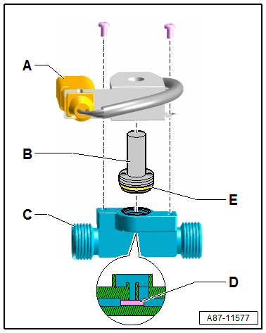 General Information